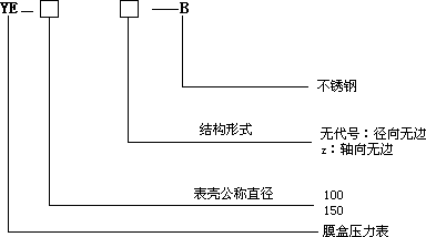 不銹鋼膜盒壓力表型號表示